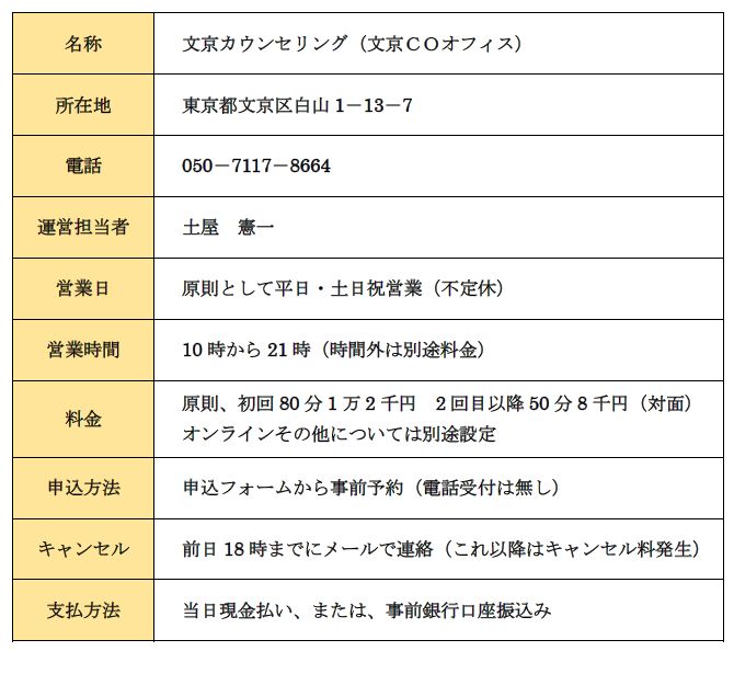 事務所概要