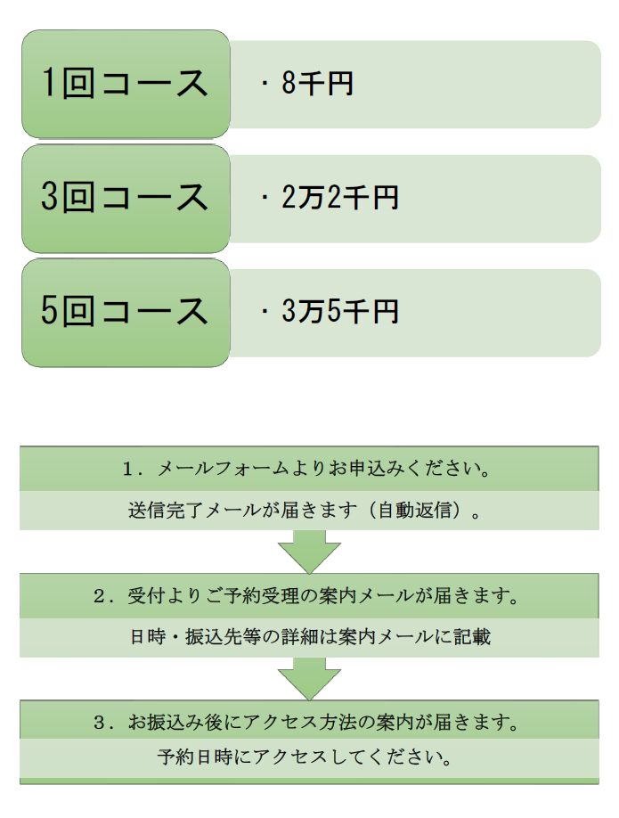 コース料金