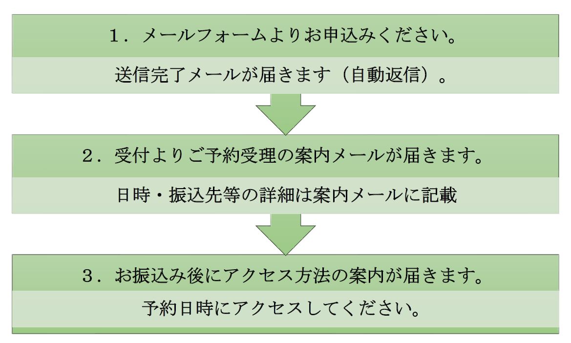 申込みの流れ